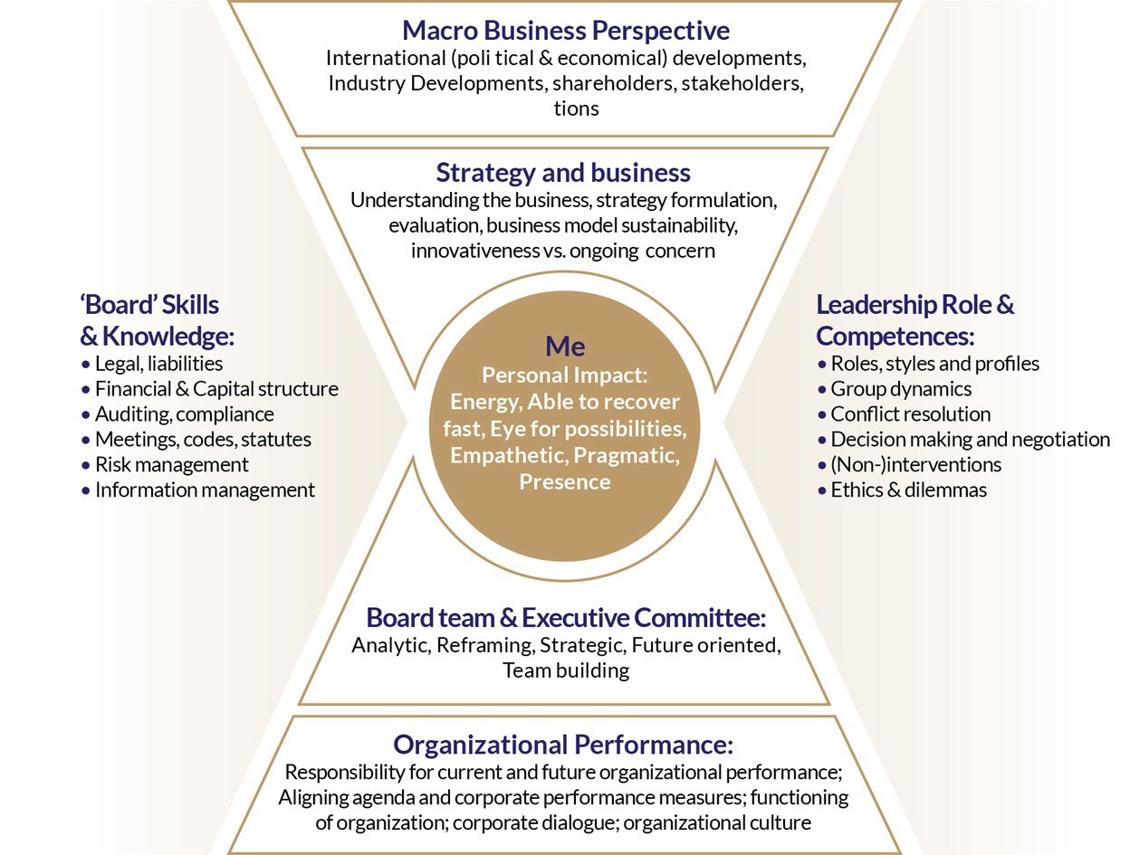 Leadership Landscapes